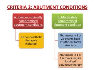 CRITERIA 2: ABUTMENT CONDITIONS
A. Ideal or minimally
compromised
abutment conditions
No pre-prosthetic
therapy is
indicated.
B. Moderately
compromised
abutment condition
Abutments in 1 or
2 sextants have
insufficient tooth
structure
Abutments in 1 or
2 sextants require
localized
adjunctive therapy
 