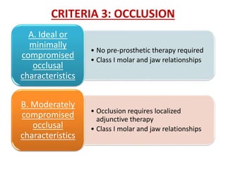 CRITERIA 3: OCCLUSION
• No pre-prosthetic therapy required
• Class I molar and jaw relationships
A. Ideal or
minimally
compromised
occlusal
characteristics
• Occlusion requires localized
adjunctive therapy
• Class I molar and jaw relationships
B. Moderately
compromised
occlusal
characteristics
 