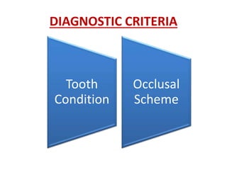 DIAGNOSTIC CRITERIA
Tooth
Condition
Occlusal
Scheme
 