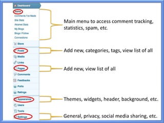 Main menu to access comment tracking,
statistics, spam, etc.



Add new, categories, tags, view list of all


Add new, view list of all




Themes, widgets, header, background, etc.


General, privacy, social media sharing, etc.
 