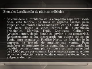 Ejemplo: Localización de plantas múltiples  Se considera el problema de la compañía zapatera Good-Shoe, esta fabrica una línea de zapatos baratos para mujer en dos plantas localizadas en León y Guadalajara, que hace llegar a cinco centros de distribución principales, Morelia, Tepic, Zacatecas, Colima y Aguascalientes, desde donde se envían a las zapaterías. Recientemente se ha incorporado un quinto centro en Tepic, para atender el Pacífico Norte, un área donde la empresa ha tratado de ampliar sus ventas. Para satisfacer el aumento de la demanda, la compañía ha decidido construir una planta nueva con una capacidad de 25,000 pares por semana. Las encuestas generales han reducido la elección a tres localizaciones, Zacatecas, Tepic y Aguascalientes.  