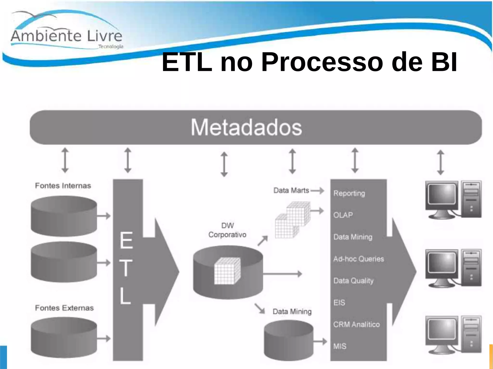 ETL no Processo de BI
 