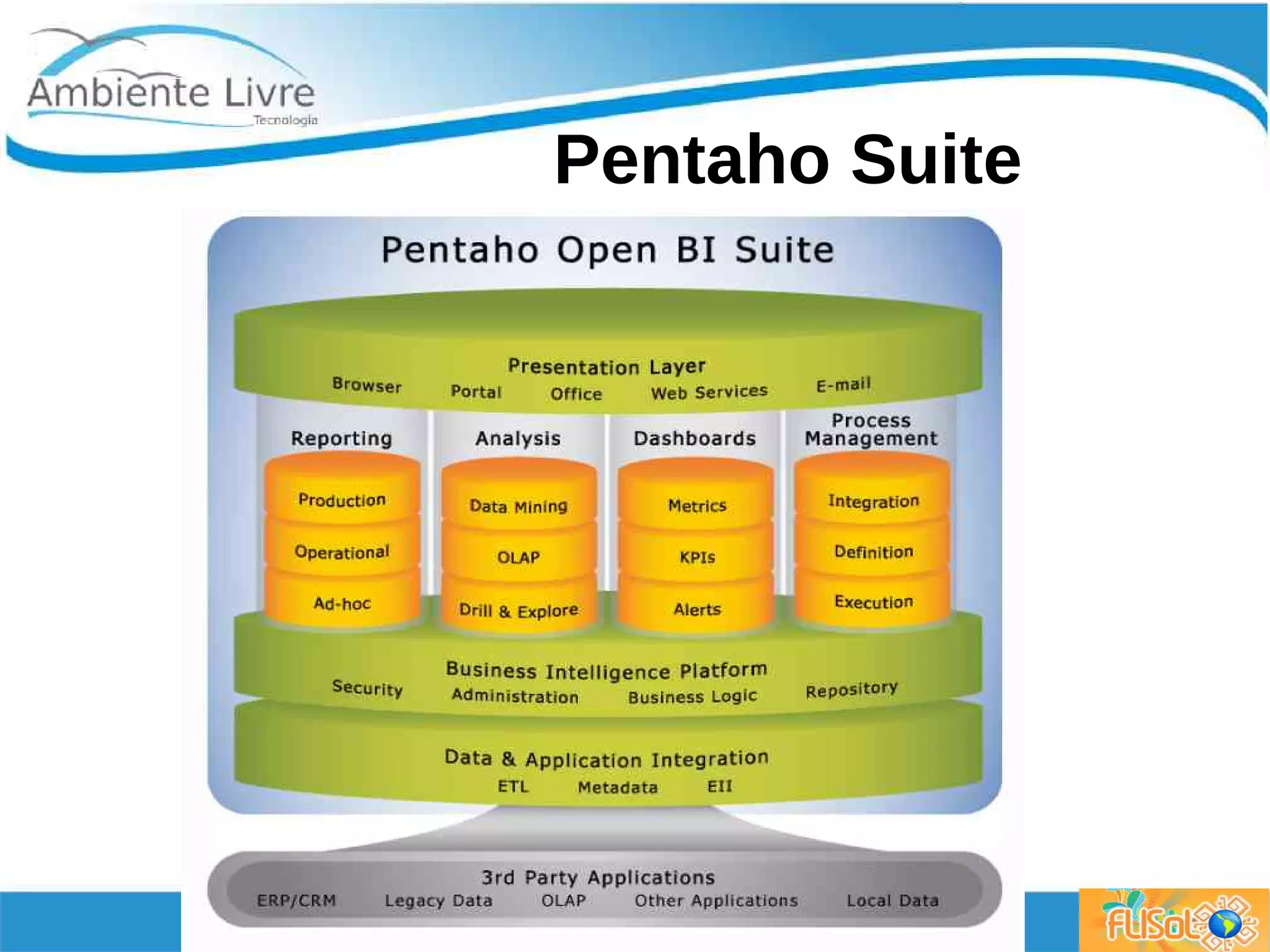 Pentaho Suite
 