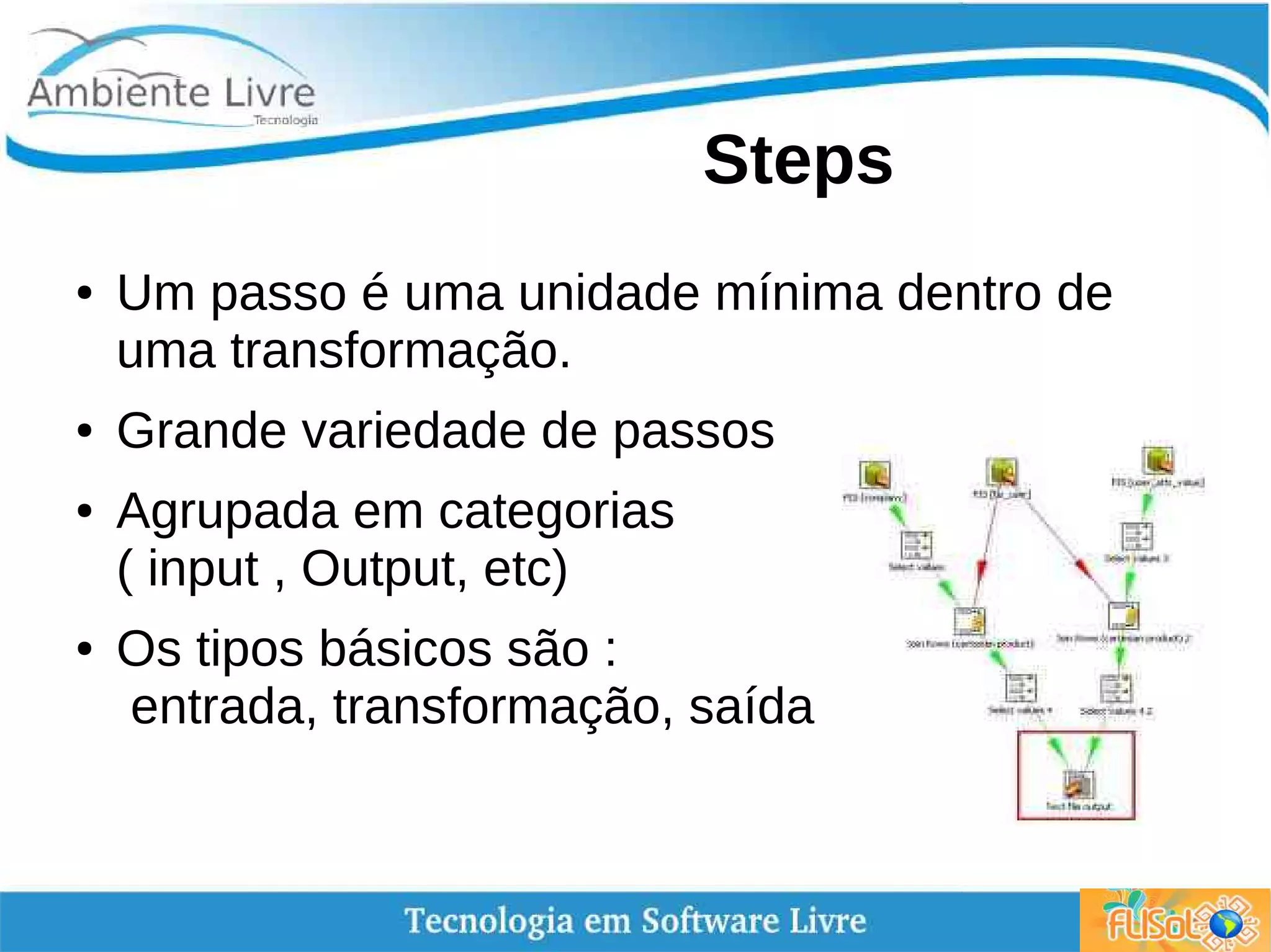 Steps
● Um passo é uma unidade mínima dentro de
uma transformação.
● Grande variedade de passos
● Agrupada em categorias
( input , Output, etc)
● Os tipos básicos são :
entrada, transformação, saída
 