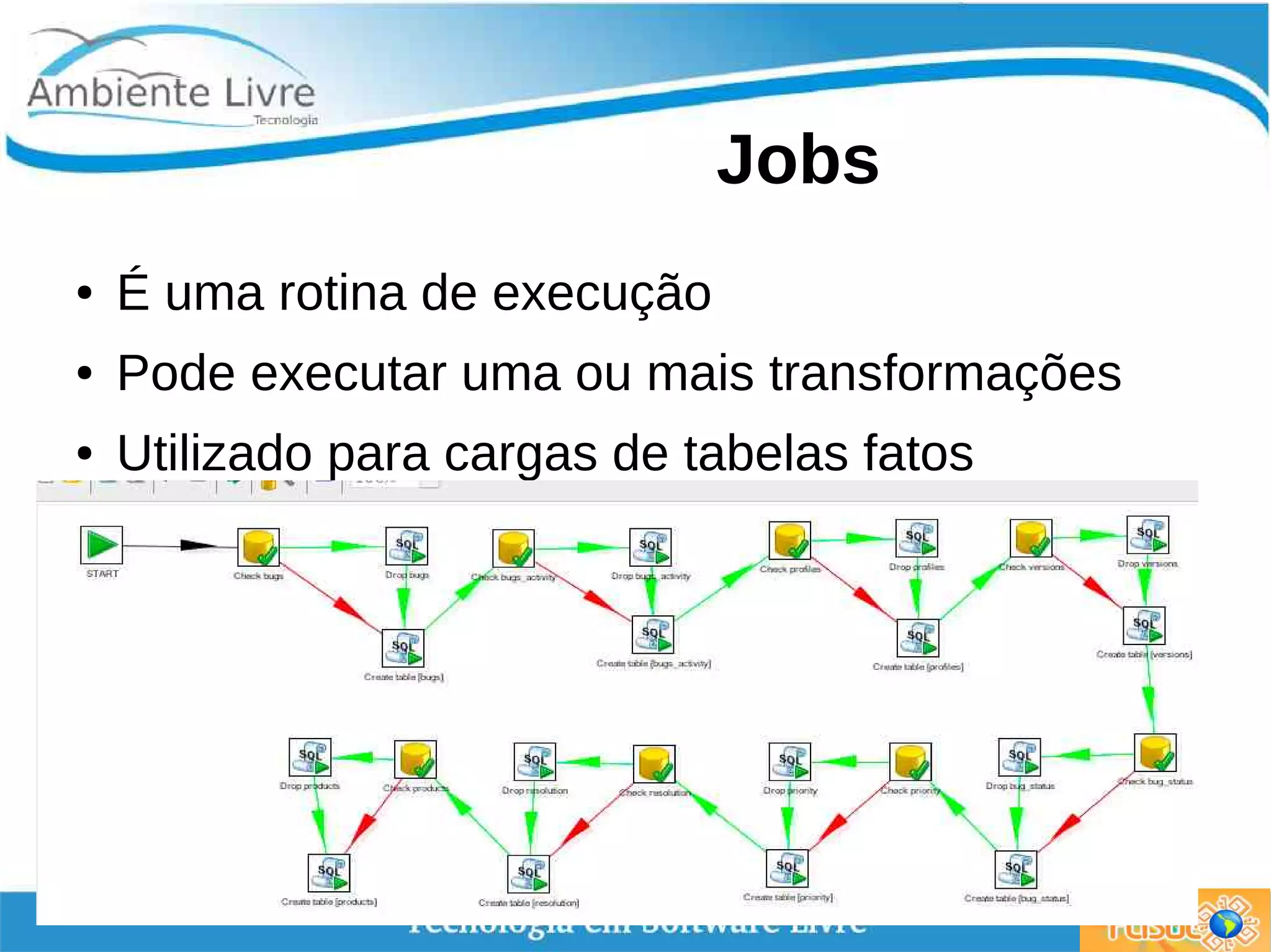 Jobs
● É uma rotina de execução
● Pode executar uma ou mais transformações
● Utilizado para cargas de tabelas fatos
 