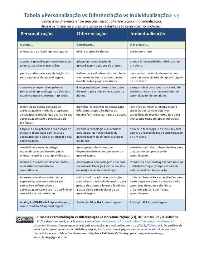 Pdi Chart V3 In Portuguese - 