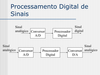 Processamento Digital de
    Sinais
       Sinal                                  Sinal
       analógico Conversor      Processador   digital
                   A/D            Digital


Sinal                                              Sinal
analógico Conversor     Processador      Conversor analógico
            A/D           Digital          D/A
 