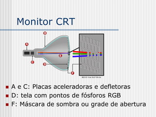 Monitor CRT




   A e C: Placas aceleradoras e defletoras
   D: tela com pontos de fósforos RGB
   F: Máscara de sombra ou grade de abertura
 