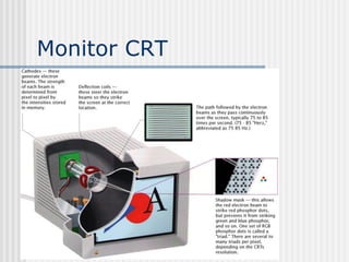 Monitor CRT
 