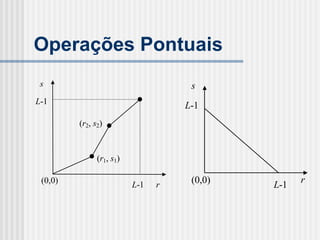 Operações Pontuais
 s                                   s
L-1
                                    L-1
         (r2, s2)



               (r1, s1)

 (0,0)                               (0,0)         r
                          L-1   r            L-1
 