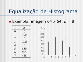 Equalização de Histograma
   Exemplo: imagem 64 x 64, L = 8
    l     nl      nk
    0     0
    1    790     1200
                 1000
    2     0
                  800
    3   1023
                  600
    4     0
                  400
    5    850
                  200
    6    985
                   0
    7    448         0   1   2   3   4   5   6   7   k
 