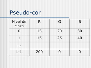 Pseudo-cor
Nível de   R     G    B
 cinza
   0       15    20   30
   1       15    25   40
  ...
  L-1      200   0    0
 