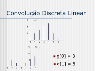 Convolução Discreta Linear
                         6           s ( )


                         4


                         2


                             0       1        2     3   4   5   
                                                                6

                             6         h (1   )


                             4
                                                               g[0] = 3
                             2


                                              
                                                               g[1] = 8
-5   -4   -3   -2   -1           0    1
 