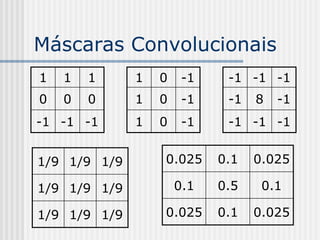 Máscaras Convolucionais
1   1   1     1   0    -1    -1 -1 -1
0   0   0     1   0    -1    -1   8   -1
-1 -1 -1      1   0    -1    -1 -1 -1


1/9 1/9 1/9       0.025     0.1   0.025

1/9 1/9 1/9           0.1   0.5    0.1

1/9 1/9 1/9       0.025     0.1   0.025
 