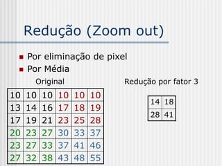 Redução (Zoom out)
    Por eliminação de pixel
    Por Média
      Original                Redução por fator 3
10   10   10   10   10   10
                                    14 18
13   14   16   17   18   19
                                    28 41
17   19   21   23   25   28
20   23   27   30   33   37
23   27   33   37   41   46
27   32   38   43   48   55
 