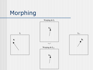 Morphing
            Warping de f0


                  cki

      f0                     fN-1


 ai                                 bi
                 “+”
           Warping de fN-1


                  cki
 