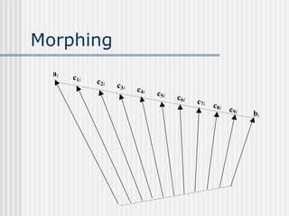 Morphing
  ai
       c1i
             c2i
                   c3i
                         c4i
                               c5i
                                     c6i
                                           c7i
                                                 c8i
                                                       c9i
                                                             bi
 