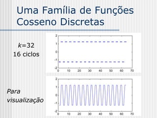 Uma Família de Funções
   Cosseno Discretas
               2


  k=32         1


 16 ciclos
               0

               -1

               -2
                    0   10   20   30   40   50   60   70

               2

               1
Para           0

visualização   -1

               -2
                    0   10   20   30   40   50   60   70
 