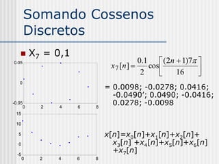 Somando Cossenos
        Discretos
           X7 = 0,1
                                           0.1  (2n  1)7 
                                x 7 [n ] 
0.05
                                              cos          
                                            2       16     
   0
                               = 0.0098; -0.0278; 0.0416;
                                 -0.0490’; 0.0490; -0.0416;
-0.05
        0     2   4    6   8
                                 0.0278; -0.0098
 15

 10

   5                           x[n]=x0[n]+x1[n]+x2[n]+
   0                             x3[n] +x4[n]+x5[n]+x6[n]
  -5
                                 +x7[n]
       0      2   4    6   8
 