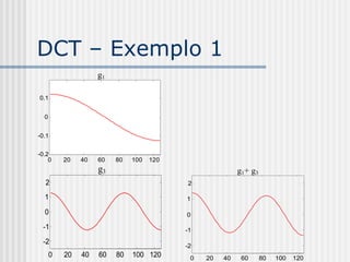 DCT – Exemplo 1
                    g1

0.1


  0


-0.1


-0.2
    0     20   40   60   80   100   120
                    g3                                   g1+ g3
  2                                       2

  1                                       1

  0                                       0

 -1                                       -1
 -2
                                          -2
      0   20   40   60   80   100 120      0   20   40    60      80   100   120
 