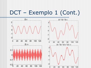 DCT – Exemplo 1 (Cont.)
                   g10                                  g1+g3+g10
 2                                       2

 1                                       1

 0                                       0

 -1                                      -1
 -2
                                         -2
     0   20   40   60     80   100 120
                                          0       20   40    60   80   100   120
                   g118                                g1+g3+g10+g118
                                                              +
                                          2
0.1
                                          1

  0                                       0

-0.1                                     -1

                                         -2
-0.2
   0     20   40    60    80   100 120        0   20    40   60   80   100   120
 