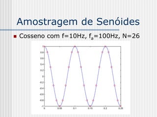 Amostragem de Senóides
   Cosseno com f=10Hz, fa=100Hz, N=26
           1

         0.8

         0.6

         0.4

         0.2

           0

         -0.2

         -0.4

         -0.6

         -0.8

          -1
                0   0.05   0.1   0.15   0.2   0.25
 