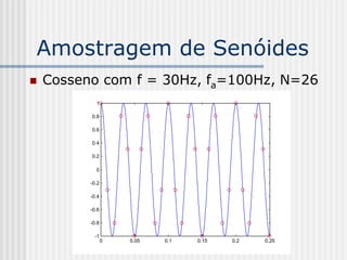 Amostragem de Senóides
   Cosseno com f = 30Hz, fa=100Hz, N=26
            1

          0.8

          0.6

          0.4

          0.2

            0

          -0.2

          -0.4

          -0.6

          -0.8

           -1
                 0   0.05   0.1   0.15   0.2   0.25
 