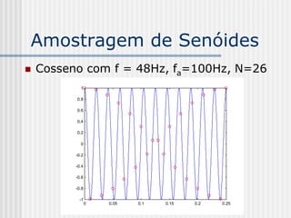 Amostragem de Senóides
   Cosseno com f = 48Hz, fa=100Hz, N=26
            1

          0.8

          0.6

          0.4

          0.2

            0

          -0.2

          -0.4

          -0.6

          -0.8

           -1
                 0   0.05   0.1   0.15   0.2   0.25
 