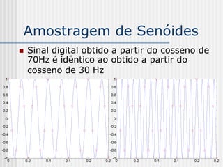 Amostragem de Senóides
           Sinal digital obtido a partir do cosseno de
            70Hz é idêntico ao obtido a partir do
            cosseno de 30 Hz
  1                                       1

0.8                                      0.8

0.6                                      0.6

0.4                                      0.4

0.2                                      0.2

  0                                       0

-0.2                                 -0.2

-0.4                                 -0.4

-0.6                                 -0.6

-0.8                                 -0.8

 -1                                      -1
   0       0.0   0.1   0.1   0.2   0.2     0   0.0   0.1   0.1   0.2   0.2
           5           5           5           5           5           5
 