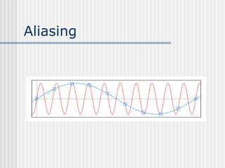 Aliasing
 
