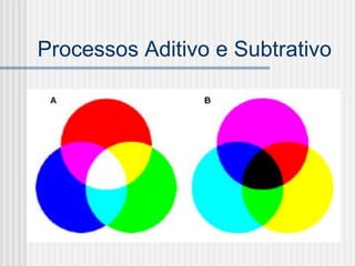 Processos Aditivo e Subtrativo
 