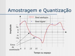 Amostragem e Quantização
                             Sinal analógico
                             Sinal digital
            ...
Amplitude




            2q
               q
               0
             -q
            -2q
            ...
 Erros
   de
quantização 0      T   2T    3T    ...
                            Tempo ou espaço
 