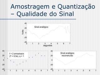 Amostragem e Quantização
        – Qualidade do Sinal
                             40

                             20
                                            Sinal analógico
                     Volts



                              0

                             -20

                             -40
                                0       1       2        3       4      5         6       7
                                                        segundos

40                                                               40
       f = 2 amostras/s                                                         Sinal analógico
20     (T = 0,5s), q = 1                                         20              reconstruído

 0                                                                0

-20                                                              -20

-40                                                              -40
   0   1      2      3              4       5       6        7      0       1         2       3   4   5   6   7
 