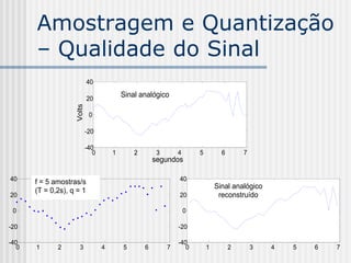 Amostragem e Quantização
       – Qualidade do Sinal
                             40

                             20
                                            Sinal analógico
                     Volts



                              0

                             -20

                             -40
                                0       1       2        3       4       5         6       7
                                                        segundos

40     f = 5 amostras/s                                          40
                                                                                 Sinal analógico
       (T = 0,2s), q = 1
20                                                               20               reconstruído

 0                                                                   0

-20                                                              -20

-40                                                              -40
   0   1      2        3            4       5       6        7      0        1         2       3   4   5   6   7
 