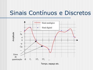 Sinais Contínuos e Discretos
                                 Sinal analógico

                                 Sinal digital
            ...
Amplitude




            2q
              q
              0
            -q
            -2q
            ...
 Erros
   de
quantização       0   Ta   2Ta   3Ta     ...
                                 Tempo, espaço etc.
 