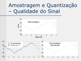 Amostragem e Quantização
       – Qualidade do Sinal
                            40

                            20
                                           Sinal analógico
                    Volts



                             0

                            -20

                            -40
                               0       1       2        3       4       5         6       7
                                                       segundos

40                                                              40
       f = 10 amostras/s                                                        Sinal analógico
20     (T = 0,1s), q = 1                                        20               reconstruído

 0                                                                  0

-20                                                             -20

-40                                                             -40
   0   1      2       3            4       5       6        7      0        1         2       3   4   5   6   7
 
