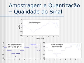 Amostragem e Quantização
       – Qualidade do Sinal
                            40

                            20
                                           Sinal analógico
                    Volts



                             0

                            -20

                            -40
                               0       1       2        3       4       5         6       7
                                                       segundos

40                                                              40
       f = 10 amostras/s                                                        Sinal analógico
20     (T = 0,1s), q = 16                                       20               reconstruído

 0                                                                  0

-20                                                             -20

-40                                                             -40
   0   1      2       3            4       5       6        7      0        1         2       3   4   5   6   7
 