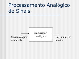 Processamento Analógico
de Sinais



                   Processador
 Sinal analógico    analógico    Sinal analógico
 de entrada                      de saída
 