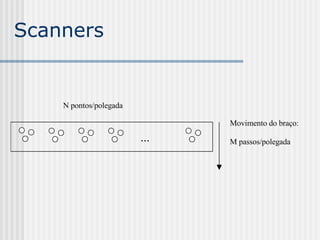 Scanners


    N pontos/polegada

                              Movimento do braço:
                        ...   M passos/polegada
 