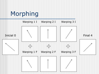 Morphing
            Warping 1 I   Warping 2 I   Warping 3 I




Inicial 0                                             Final 4




            Warping 1 F   Warping 2 F   Warping 3 F
 