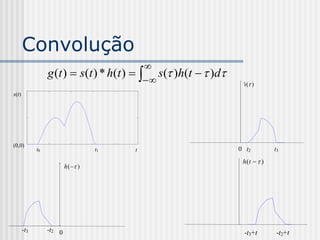 Convolução
                                                  
                  g (t )  s (t ) * h (t )         s( )h(t   )d
                                                                       h ( )
s(t)




                                                                                      t3 
(0,0)
             t0                      t1       t                         0 t2
                                                                         h (t   )
                          h (  )




       -t3        -t2 0                                                                      
                                                                         -t3+t        -t2+t
 