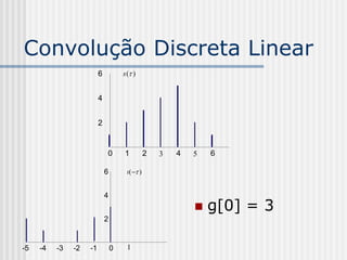 Convolução Discreta Linear
                         6           s ( )


                         4


                         2


                             0       1           2   3   4   5   
                                                                 6

                             6        h (  )


                             4
                                                                g[0] = 3
                             2


-5   -4   -3   -2   -1           0    1          
 