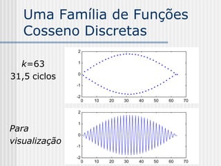 Uma Família de Funções
   Cosseno Discretas
               2


  k=63         1


31,5 ciclos    0

               -1

               -2
                    0   10   20   30   40   50   60   70

               2

               1
Para
               0
visualização   -1

               -2
                    0   10   20   30   40   50   60   70
 