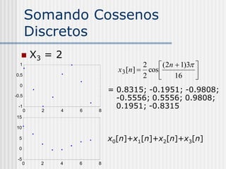 Somando Cossenos
       Discretos
          X3 = 2
  1                                      2     (2n  1)3 
                               x 3 [n ]  cos             
0.5                                      2         16     
  0
                             = 0.8315; -0.1951; -0.9808;
-0.5
                               -0.5556; 0.5556; 0.9808;
 -1
       0     2   4   6   8
                               0.1951; -0.8315
15

10

  5                          x0[n]+x1[n]+x2[n]+x3[n]
  0

 -5
      0      2   4   6   8
 