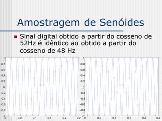Amostragem de Senóides
           Sinal digital obtido a partir do cosseno de
            52Hz é idêntico ao obtido a partir do
            cosseno de 48 Hz
  1                                      1

0.8                                  0.8

0.6                                  0.6

0.4                                  0.4

0.2                                  0.2

  0                                      0

-0.2                                 -0.2

-0.4                                 -0.4

-0.6                                 -0.6

-0.8                                 -0.8

 -1                                      -1
   0       0.0   0.1   0.1   0.2   0.2     0   0.0   0.1   0.1   0.2   0.2
 