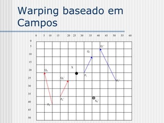 Warping baseado em
Campos
      0   5    10   15          20   25   30         35    40         45   50         55   60
  0
  5                                                             Q1’
                                                    Q1
 10

 15
                                     X
 20       Q0
                                               P1
 25                      Q 0’
                                                                                P1’
 30

 35
                         P0’
 40                                                       X0’
              P0
 45

 50
 