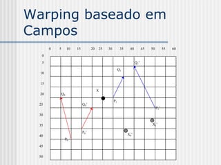Warping baseado em
Campos
       0   5    10   15         20   25   30         35    40         45   50         55   60
   0
   5                                                            Q1’
                                                    Q1
  10

  15
                                     X
  20       Q0
                                               P1
  25                      Q0’
                                                                                P1’
  30

  35                                                                       X1’

                          P0’
  40                                                      X0’
               P0
  45

  50
 