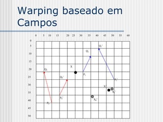 Warping baseado em
Campos
      0   5    10   15          20   25   30         35    40         45   50         55   60
  0
  5                                                             Q1’
                                                    Q1
 10

 15
                                     X
 20       Q0
                                               P1
 25                      Q 0’
                                                                                P1’
 30
                                                                      X’

 35                                                                        X1’

                         P0’
 40                                                       X0’
              P0
 45

 50
 