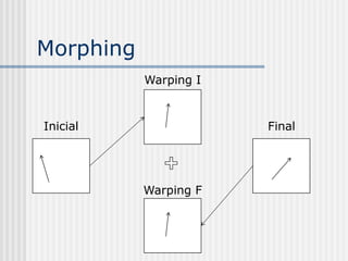 Morphing
           Warping I


Inicial                Final




           Warping F
 
