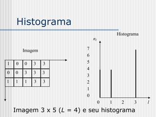 Histograma
                                           Histograma
                              nl

        Imagem            7
                          6
1   0   0   3    3        5
                          4
0   0   3   3    3
                          3
1   1   1   3    3        2
                          1
                          0
                                   0   1     2     3    l
    Imagem 3 x 5 (L = 4) e seu histograma
 
